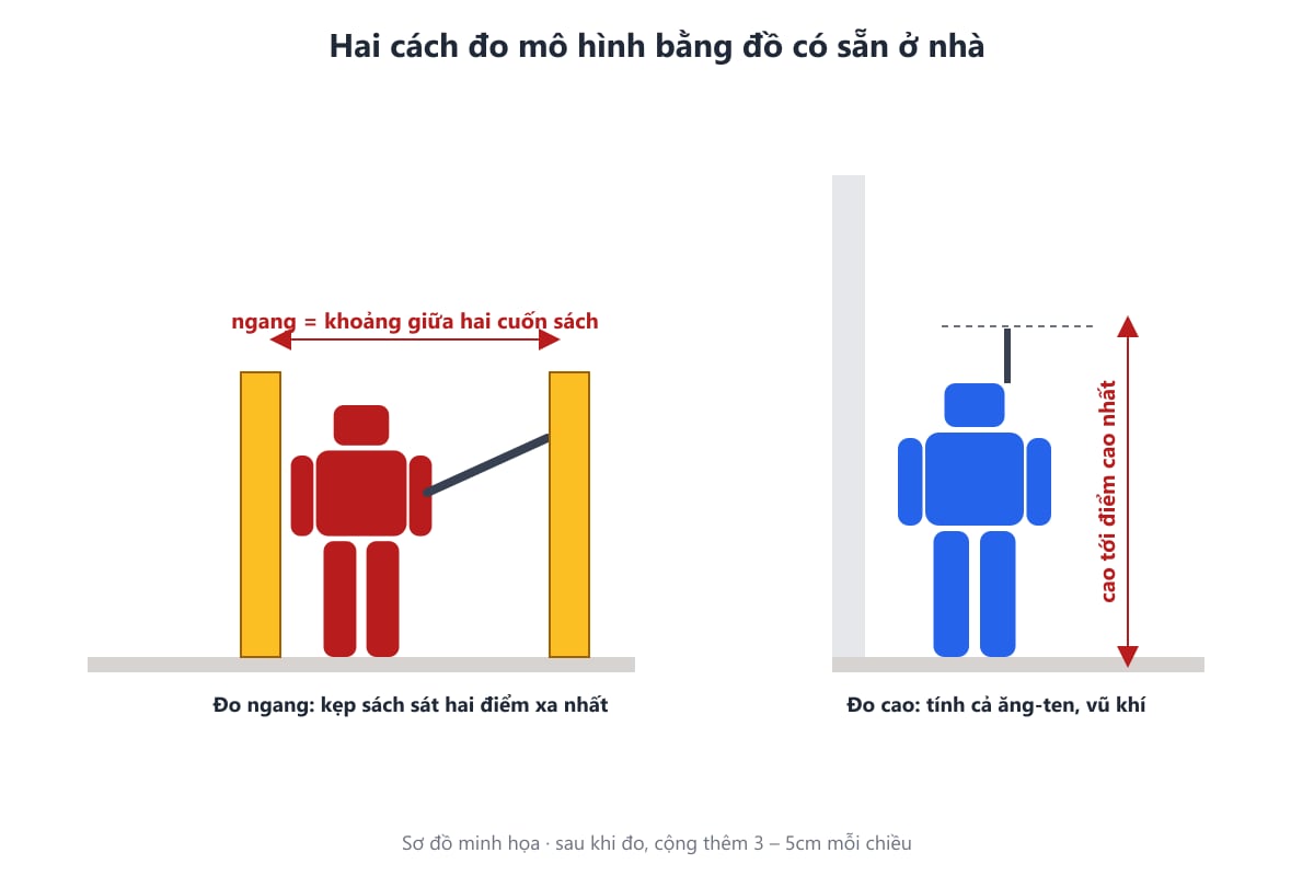 Sơ đồ đo mô hình bằng hai cuốn sách và bức tường
