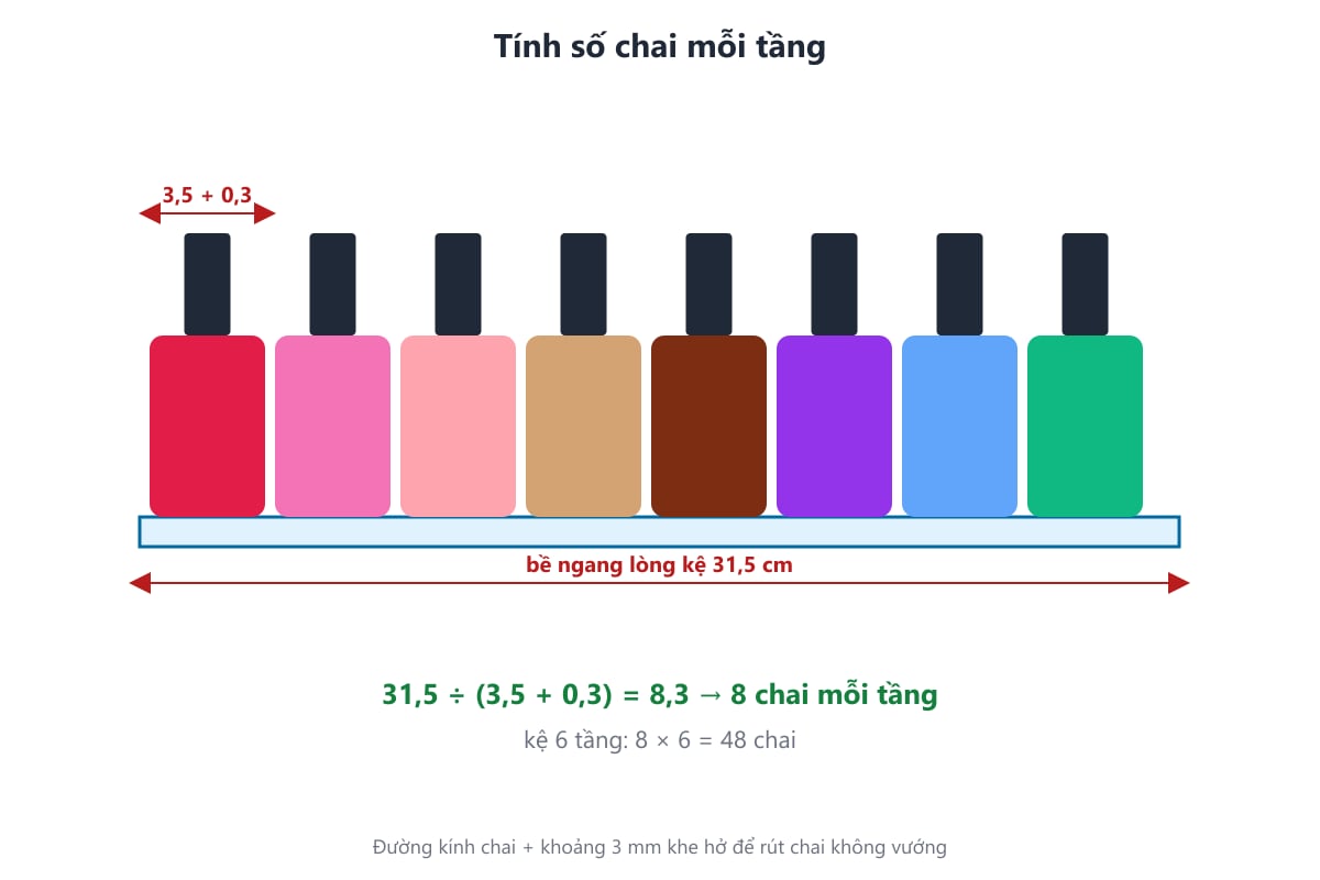 Sơ đồ cách tính số chai mỗi tầng trên kệ nail