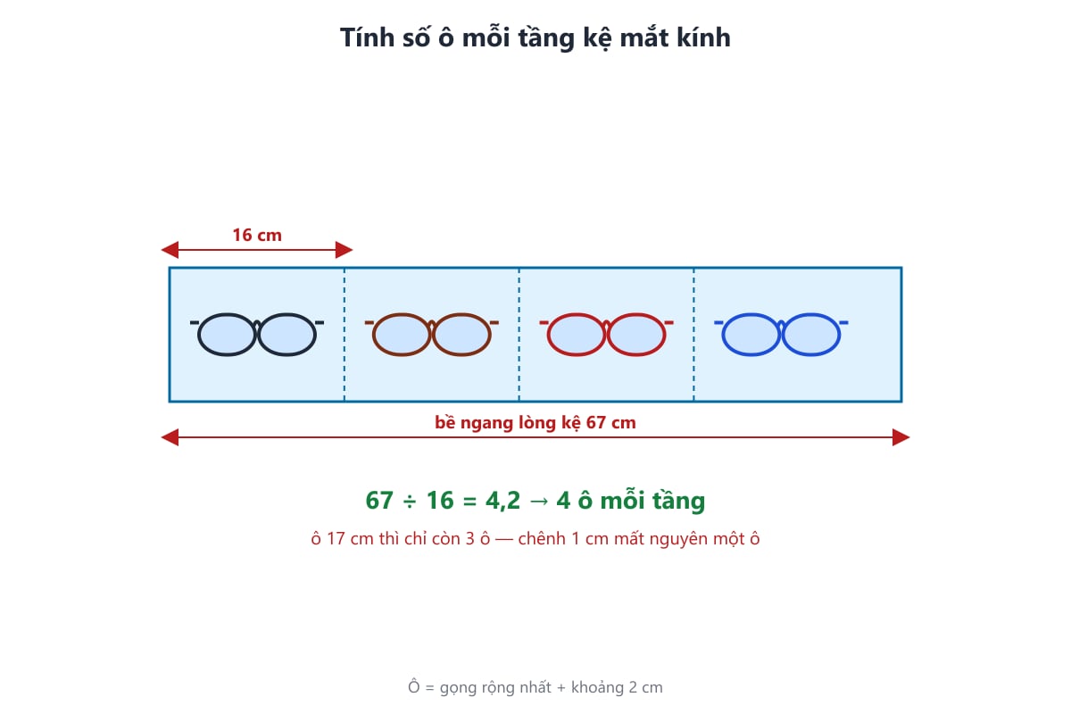 Sơ đồ cách tính số ô mỗi tầng kệ mắt kính