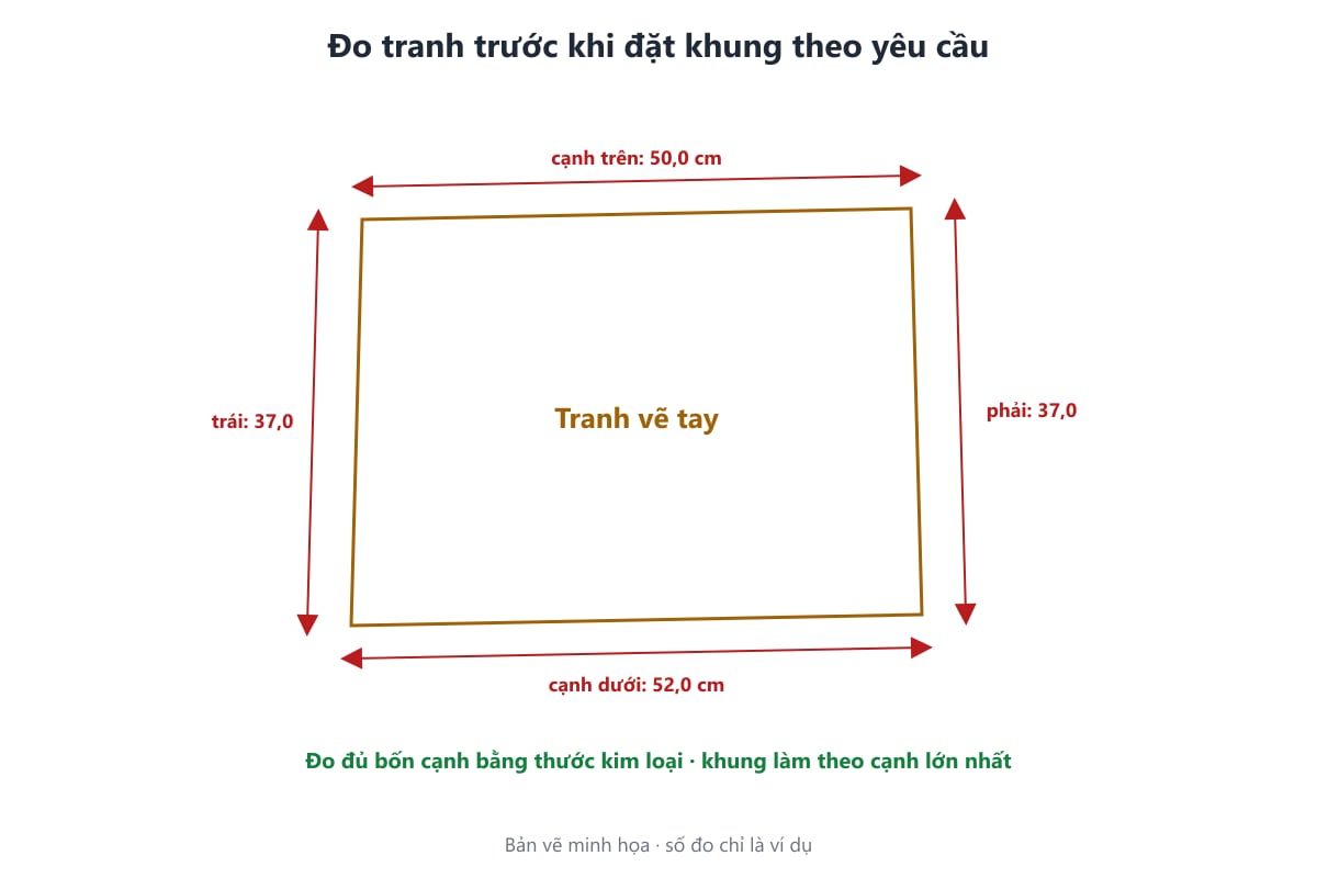 Bản vẽ cách đo bốn cạnh tranh trước khi đặt khung theo yêu cầu