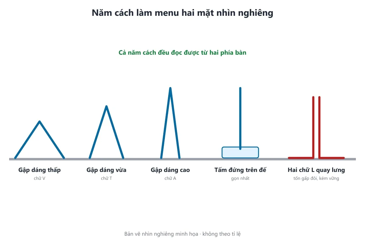 Bản vẽ năm cách làm menu mica hai mặt nhìn nghiêng