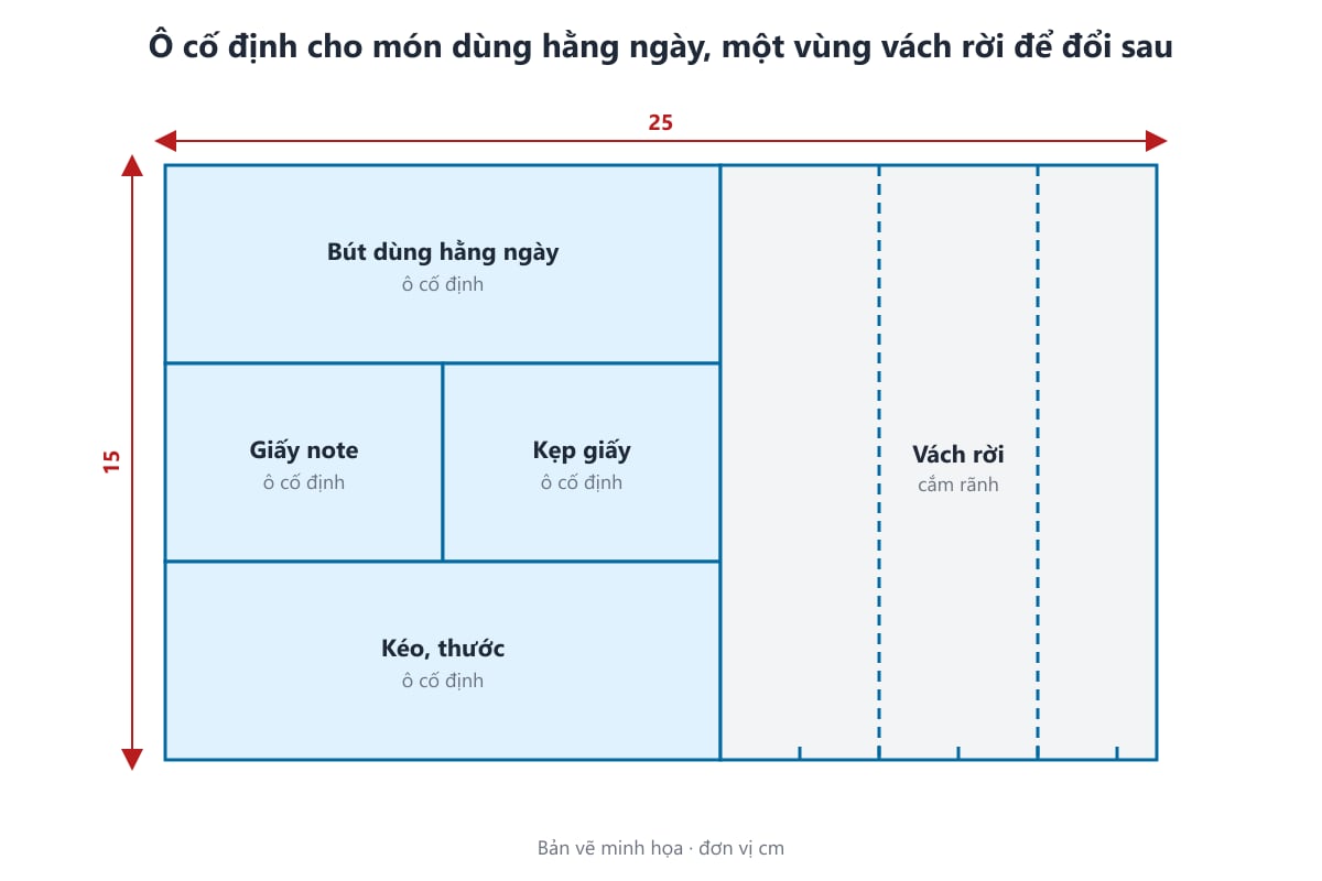 Sơ đồ khay mica kết hợp ô cố định và vách ngăn rời