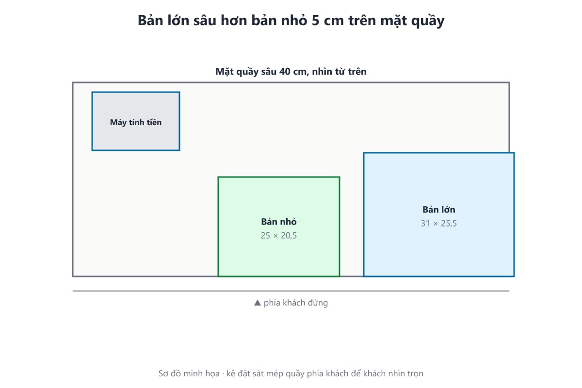 Sơ đồ mặt quầy với kệ nail 6 tầng bản nhỏ và bản lớn