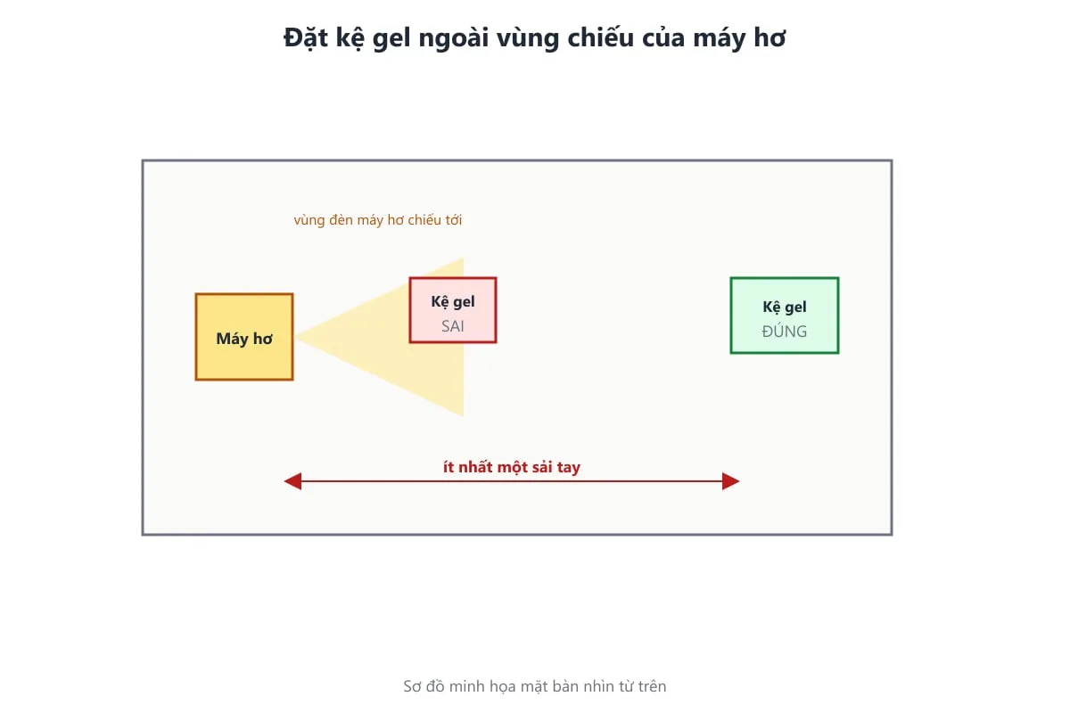 Sơ đồ vị trí đặt kệ đựng sơn gel xa máy hơ trên bàn